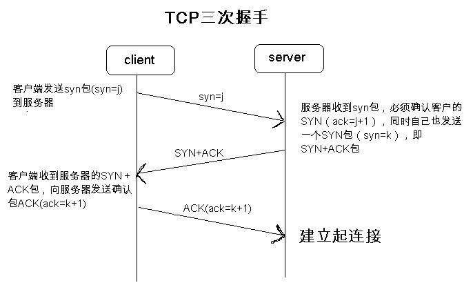 TCP/IP之大明王朝邮差