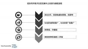 中国互联网黑色产业链：QQ盗号团队-贾旭博客