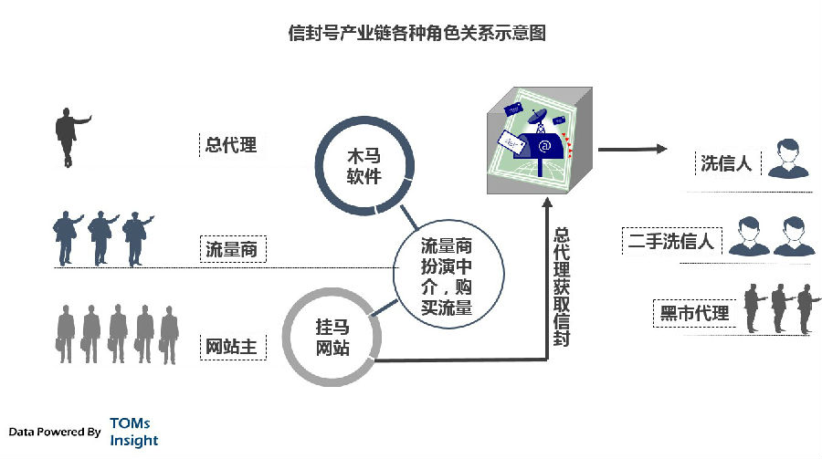 中国互联网黑色产业链：QQ盗号团队