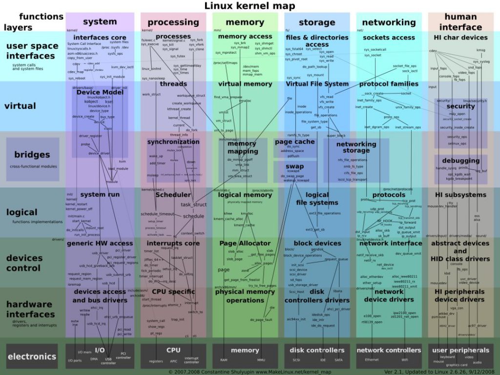 Linux 思维导图整理（建议收藏）-贾旭博客