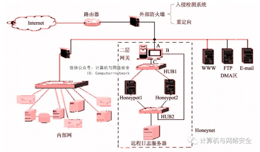 物联网安全：入侵检测-贾旭博客